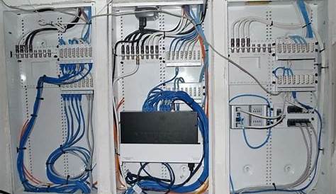 Home Network Wiring Panel