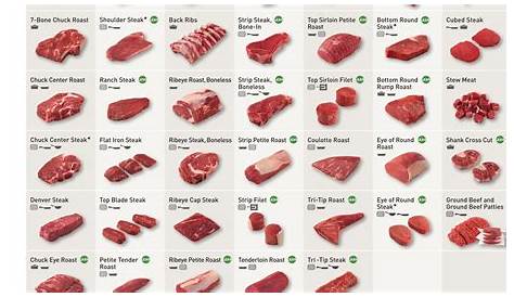 The Best Way to Cook Different Cuts of Beef, in One Chart