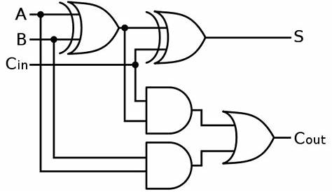 Digital Logic Design: Full Adder Circuit