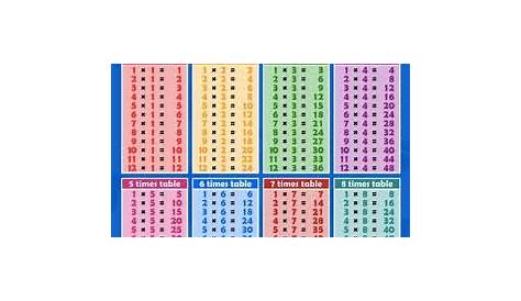 Math Pdf Math Table 2 To 20 - Times Table Chart 1-6 Tables : Learn 1 to