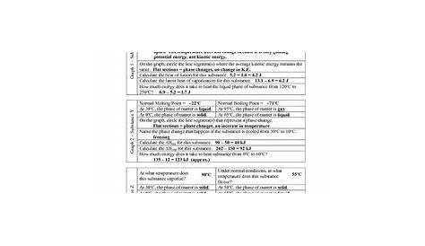 Heating Curves Practice Worksheet by Chem Concepts | TpT