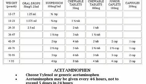 child tylenol dose chart