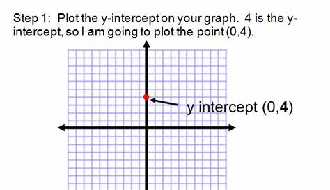 graphing in slope-intercept form worksheets