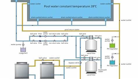 pool heat pump electrical wiring requirements