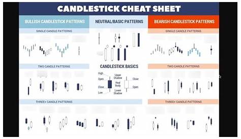 Candle Cheat Sheet / Candlesticks Patterns Cheat Sheet Top Patterns