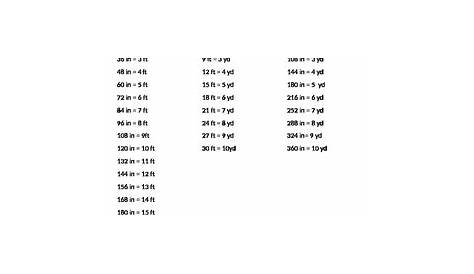 Conversion chart for inches, feet, & yards by MLB Girl | TpT