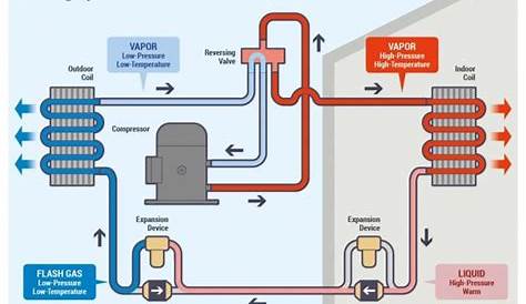 heat pump schematic diagram