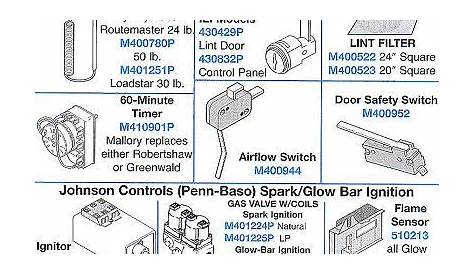 Refrigerators Parts: Appliance Parts Direct