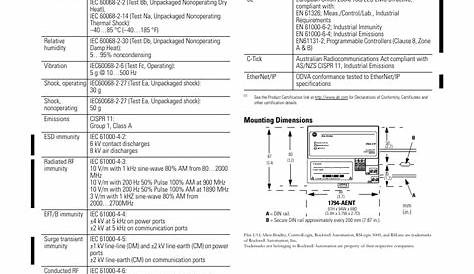 Certifications | Rockwell Automation 1794-AENT FLEX I/O EtherNet/IP