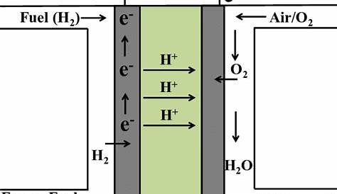 fuel cell circuit diagram