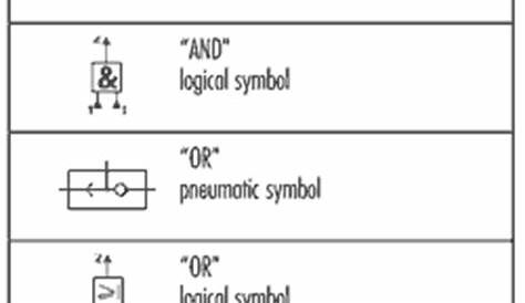 iso pneumatic schematic symbols