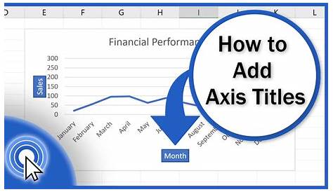 How to Add Axis Titles in Excel