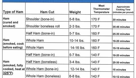 fresh ham roasting chart