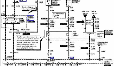 Wiring Schematic For 2000 Ford Excursion : Ford Expedition 2000