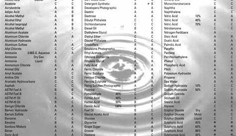 Pvc pipe fittings names pdf – Sweet puff glass pipe