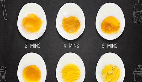 hard boiled egg yolk color chart