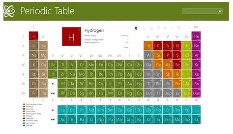elements chart chemistry interactive