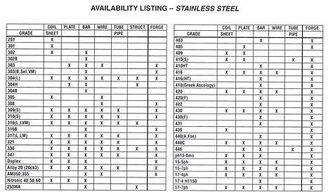 grades of steel chart