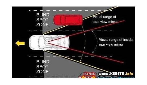 blind spot car diagram