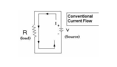 current flow in a circuit diagram