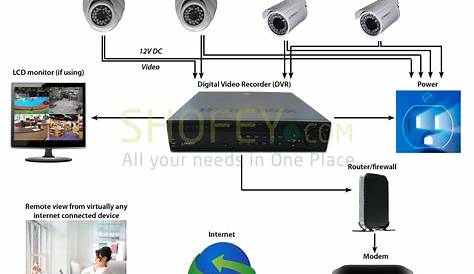 ip cctv camera wiring diagram