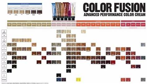 Pin by Christa Fogarty on Color in 2020 | Redken color chart, Redken