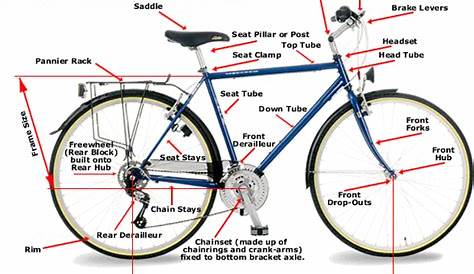 Kevin Campbell's Blog: A cheap and quick way of maintaining a bike chain