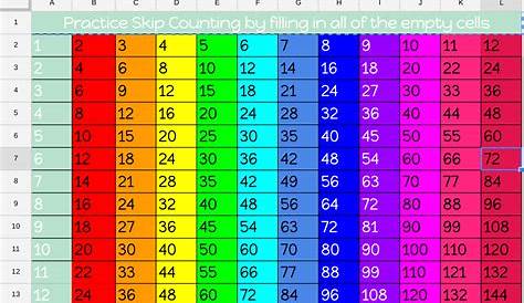 skip counting by 4 chart