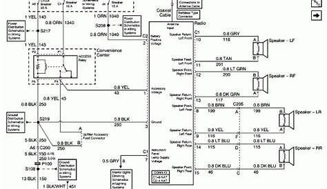 2005 gmc denali wiring diagram