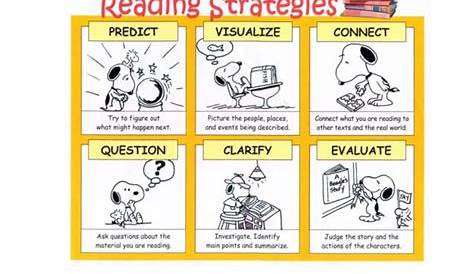 Reading Strategies Printable | Activity Shelter