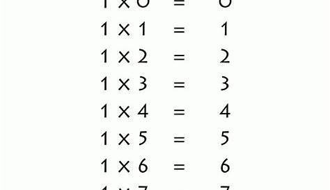 Printable Multiplication Table 5 | Printable Multiplication Flash Cards