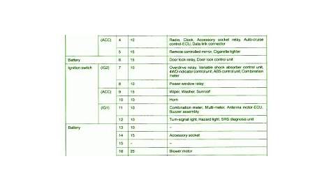 mitsubishi fuse box diagram 1995 diamante