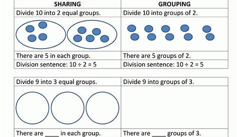 Equal Groups Multiplication Worksheets - Free Printable