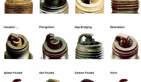 spark plug chart - Google Search | Spark plug, Plugs, Spark