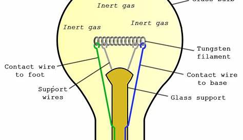 Semiconductors and LEDs | ERGO