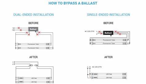 How to Bypass A Ballast — Parmida LED Technologies