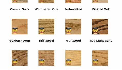 Minwax Wood Finish Color Chart