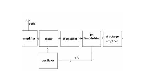 crosby fm transmitter circuit diagram