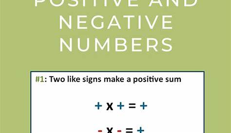 Multiplying Positive and Negative Numbers: 3 Simple Rules | K5 Learning