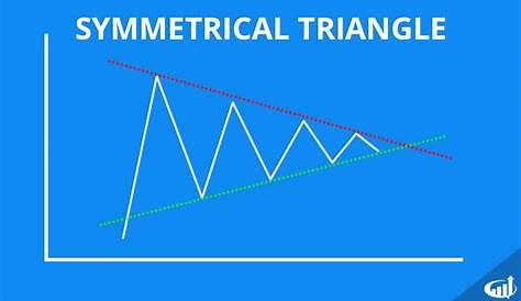 Triangle Chart Patterns - Ascending, Descending, and Symmetrical