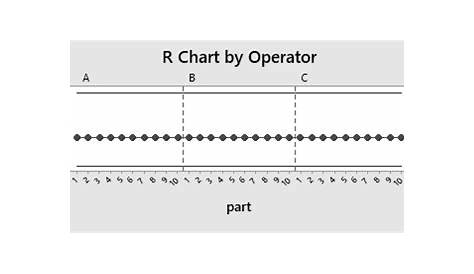 what is r chart