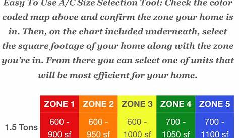 heat pump size chart