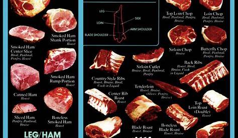 Pork Cuts Where they come from How to cook them Chart 18"x28" (45cm