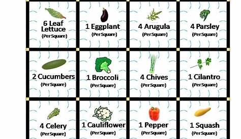 Square Foot Gardening Plant Spacing Guide w/ Printable/Shareable Chart