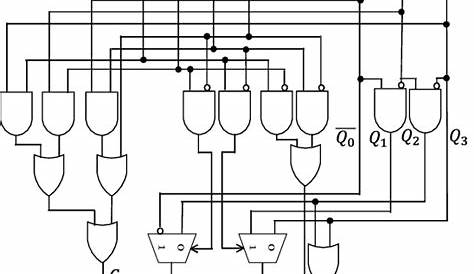 Overall (7,3) counter circuit. | Download Scientific Diagram