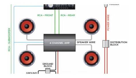 dual amplifier wiring kit