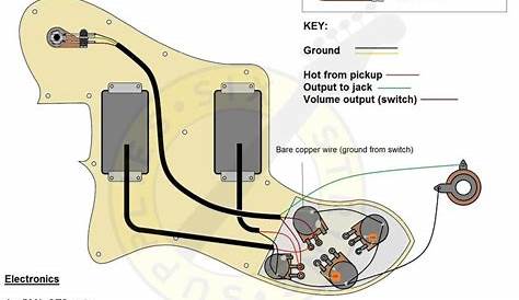 Image result for telecaster deluxe 72 wiring diagram | Telecaster