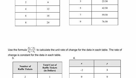 rate of change from a table worksheets