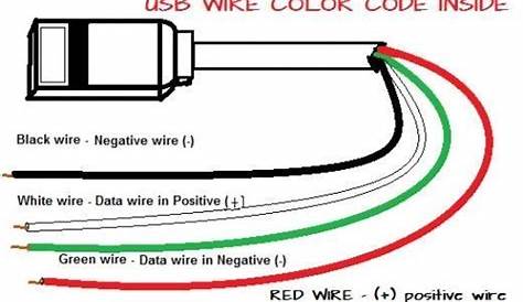 Otg Usb Cable Wiring Diagram. Usb Adapter Wiring Diagram, Usb Hub