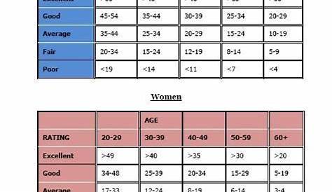push-ups by age chart female